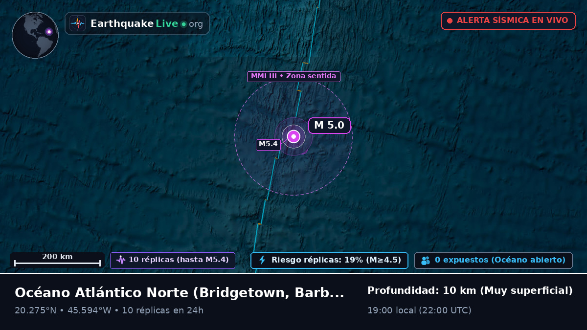 Océano Atlántico Norte (Barbados)