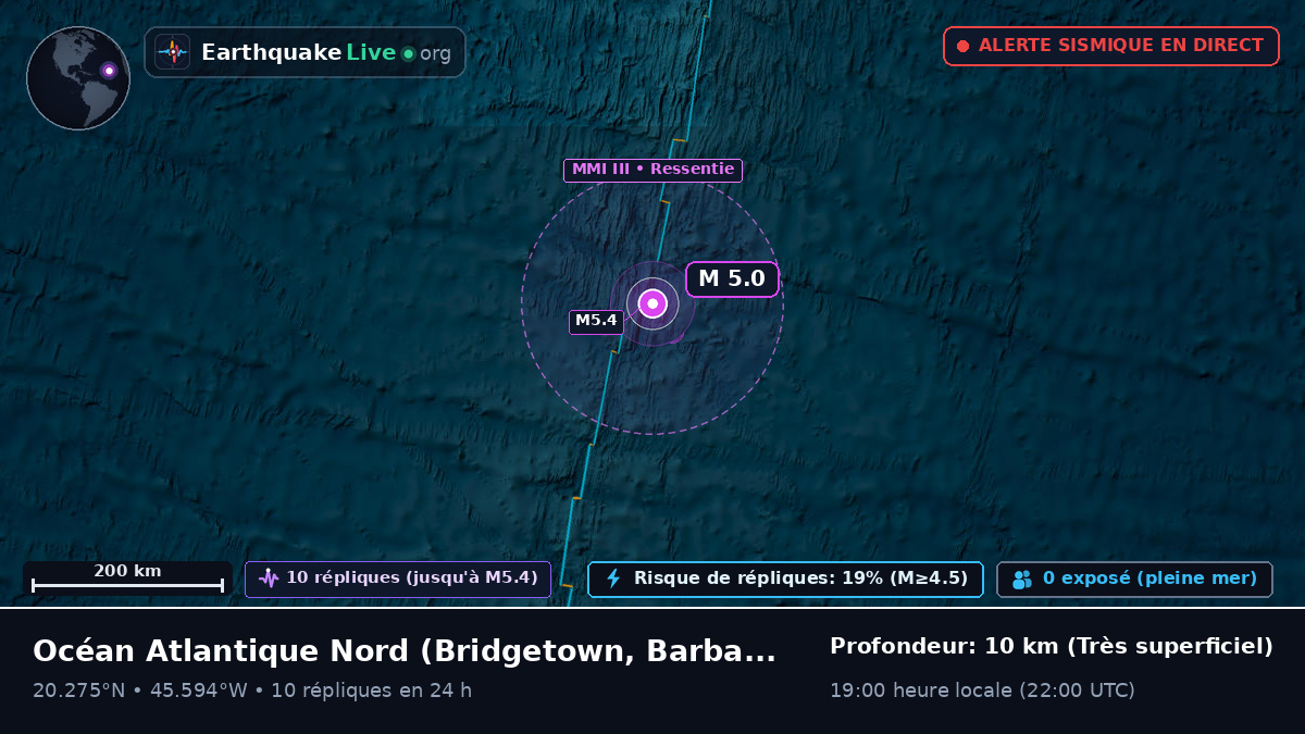 Océan Atlantique Nord (Barbados)