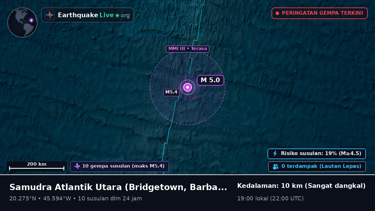 Samudra Atlantik Utara (Barbados)