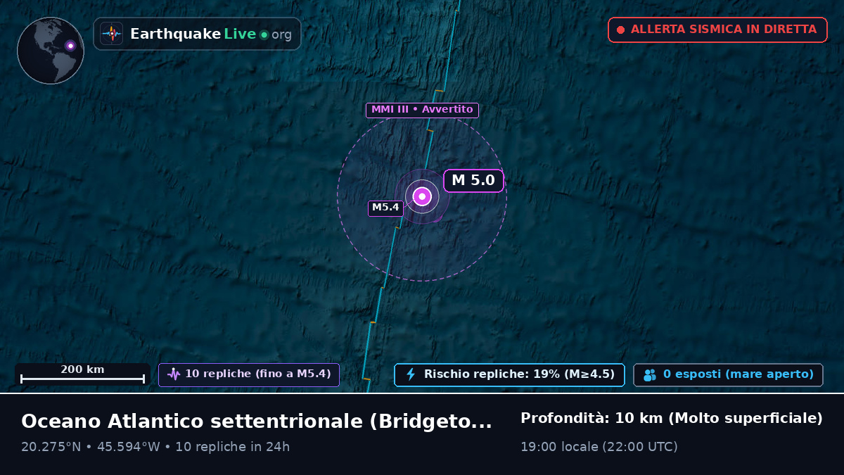 Oceano Atlantico settentrionale (Barbados)