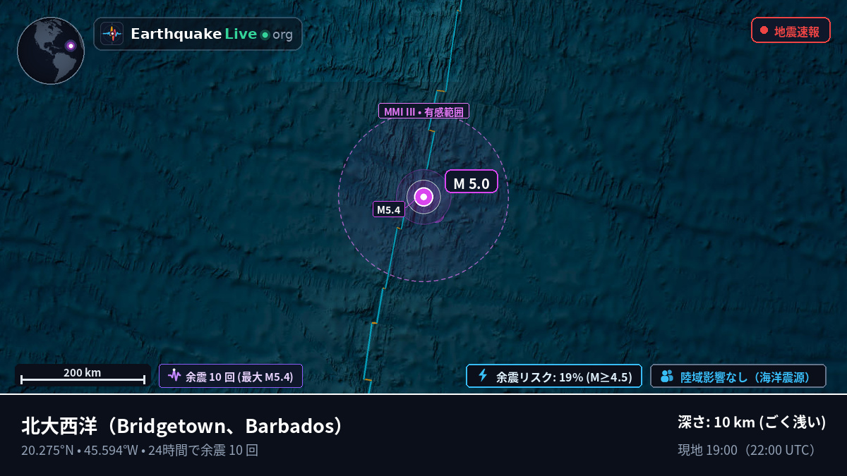 北大西洋 (Barbados)