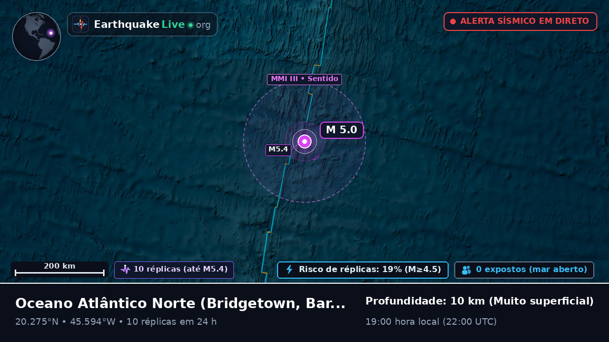 Oceano Atlântico Norte (Barbados)