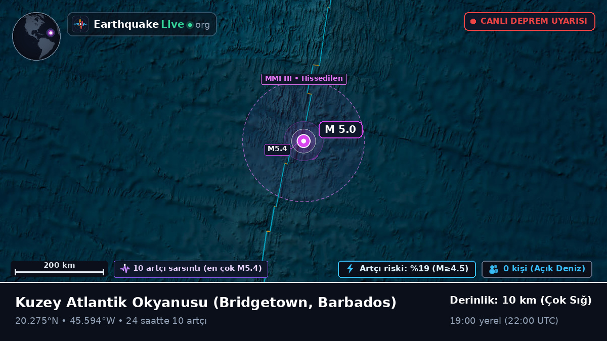 Kuzey Atlantik Okyanusu (Barbados)