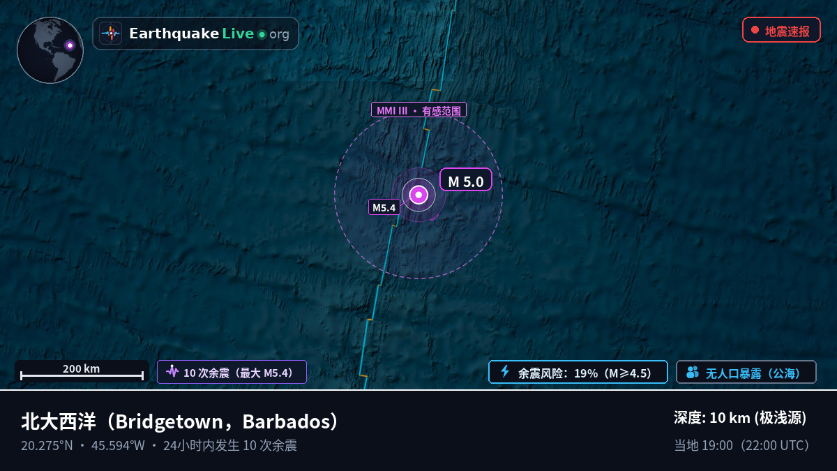 北大西洋 (Barbados)