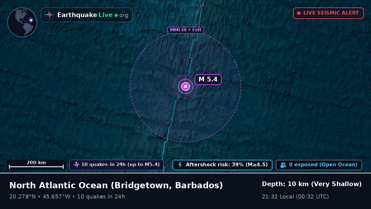 North Atlantic Ocean (Barbados)