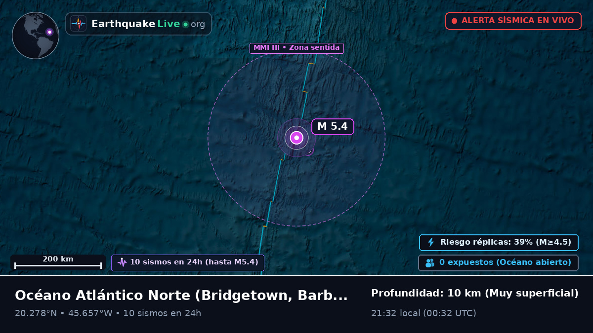 Océano Atlántico Norte (Barbados)