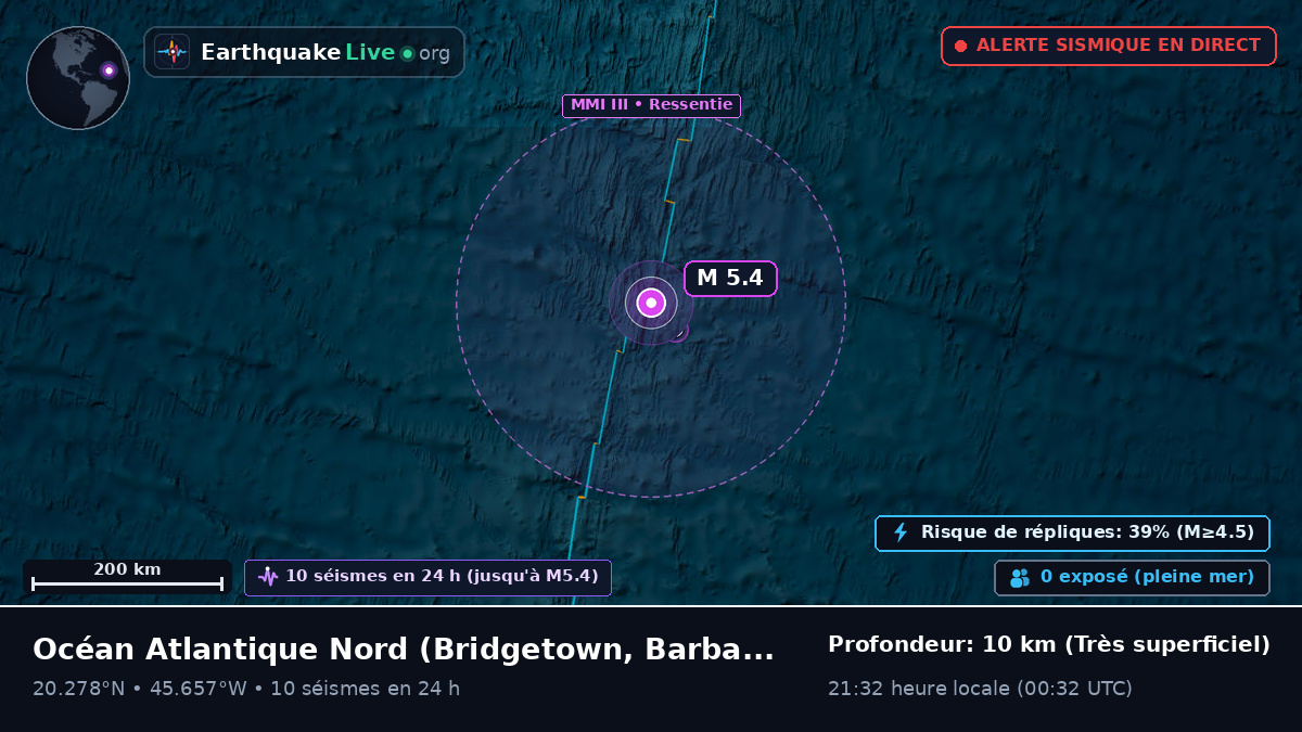 Océan Atlantique Nord (Barbados)