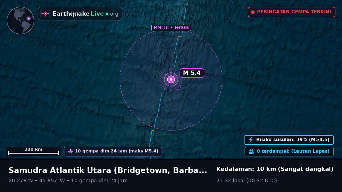 Samudra Atlantik Utara (Barbados)