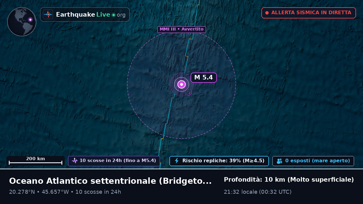 Oceano Atlantico settentrionale (Barbados)