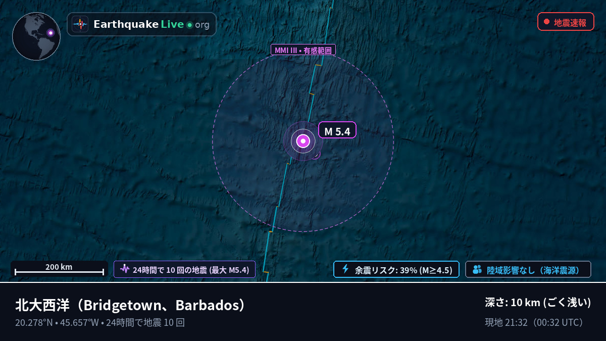 北大西洋 (Barbados)