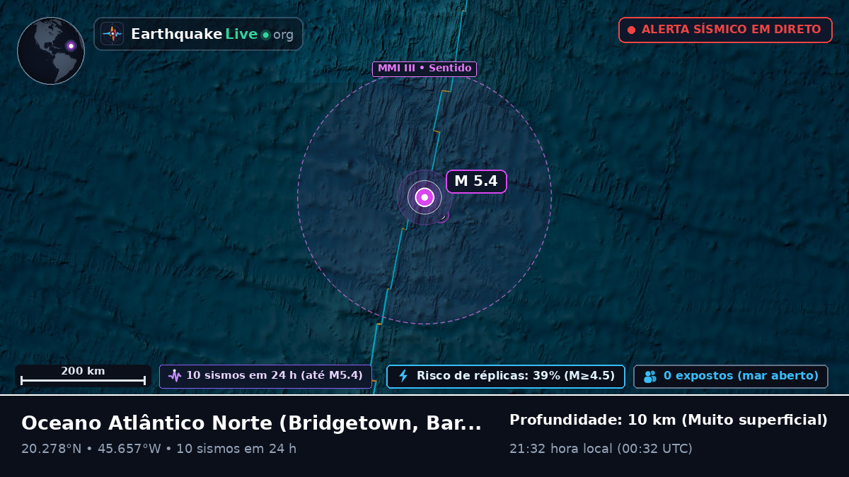 Oceano Atlântico Norte (Barbados)