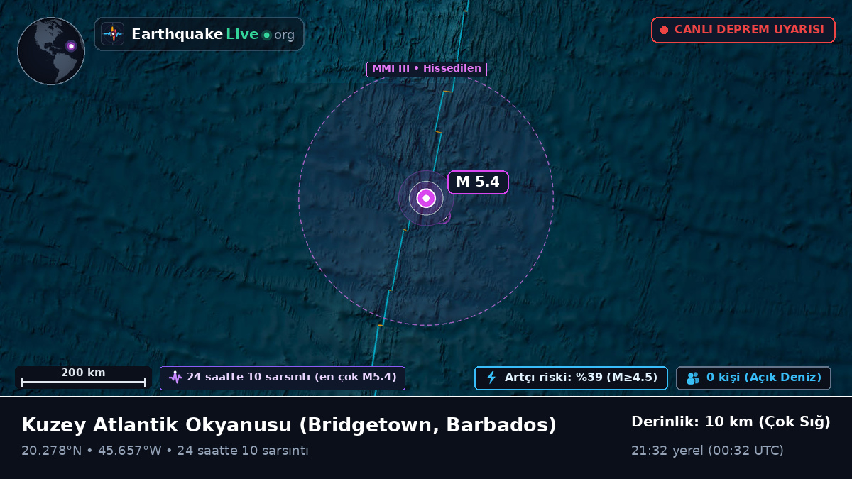 Kuzey Atlantik Okyanusu (Barbados)