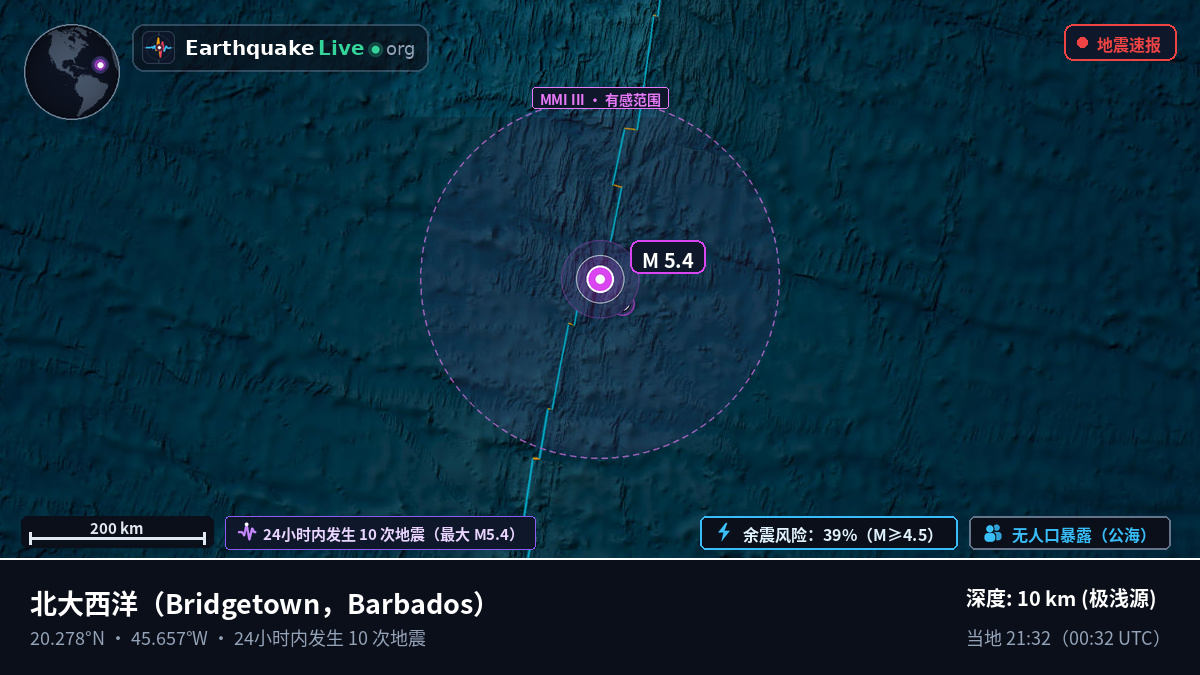 北大西洋 (Barbados)