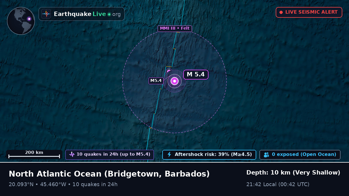 North Atlantic Ocean (Barbados)