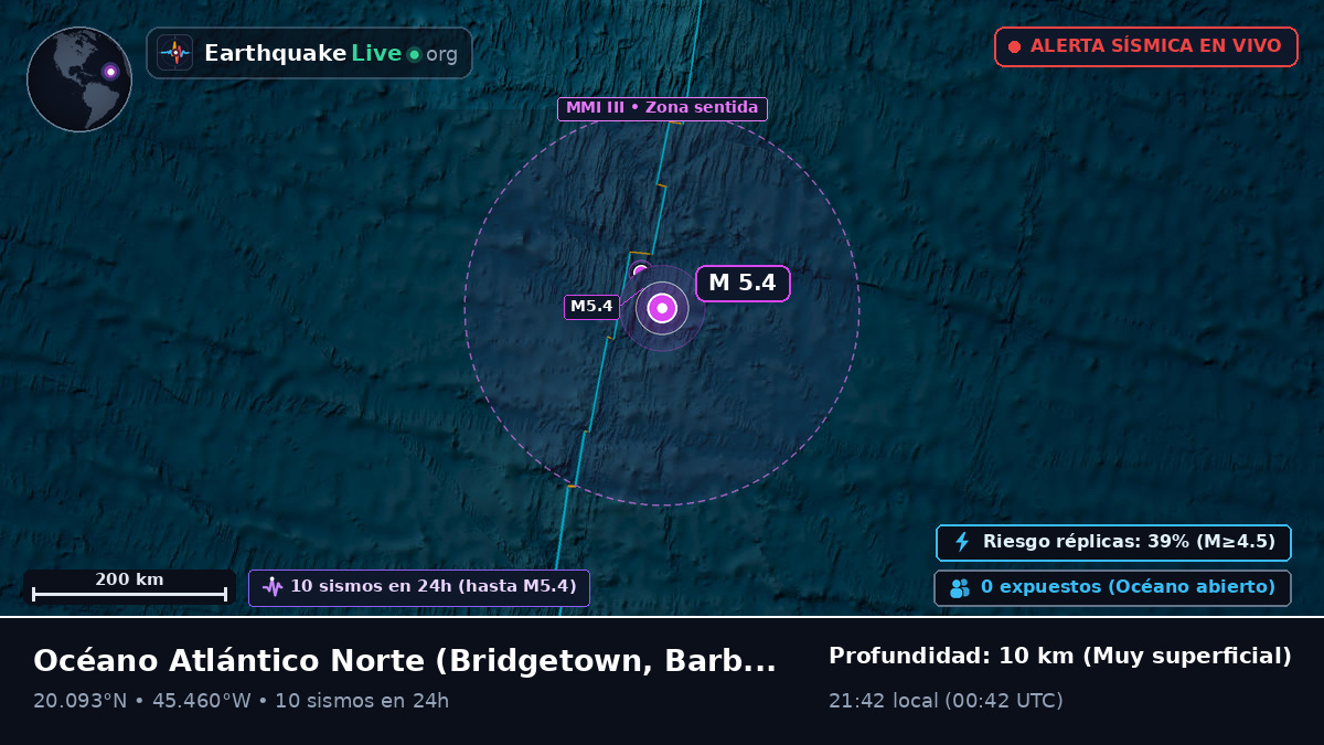 Océano Atlántico Norte (Barbados)