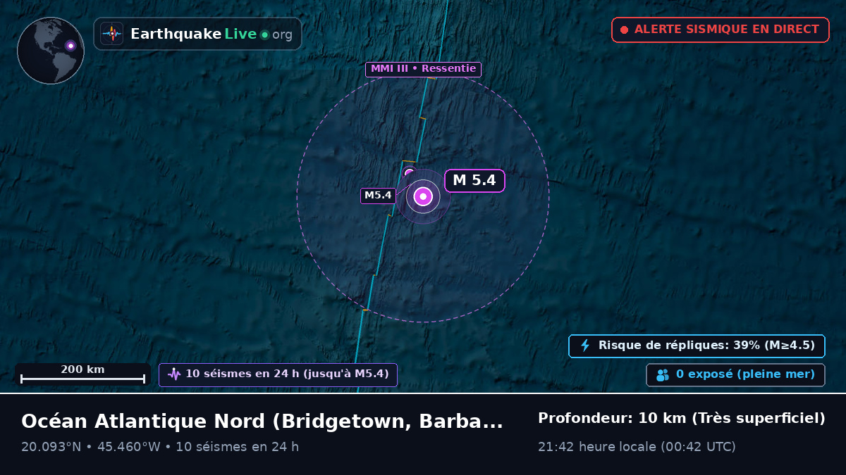 Océan Atlantique Nord (Barbados)