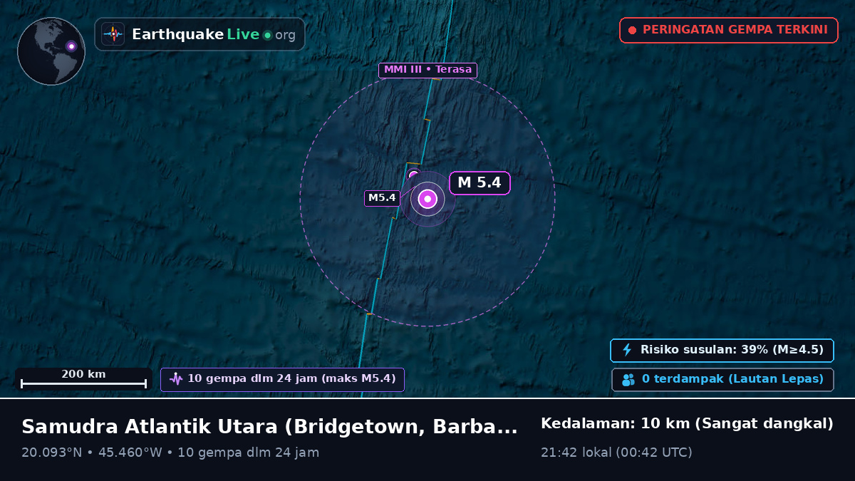 Samudra Atlantik Utara (Barbados)