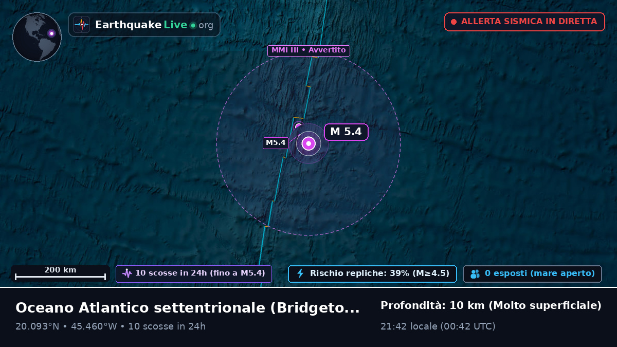 Oceano Atlantico settentrionale (Barbados)