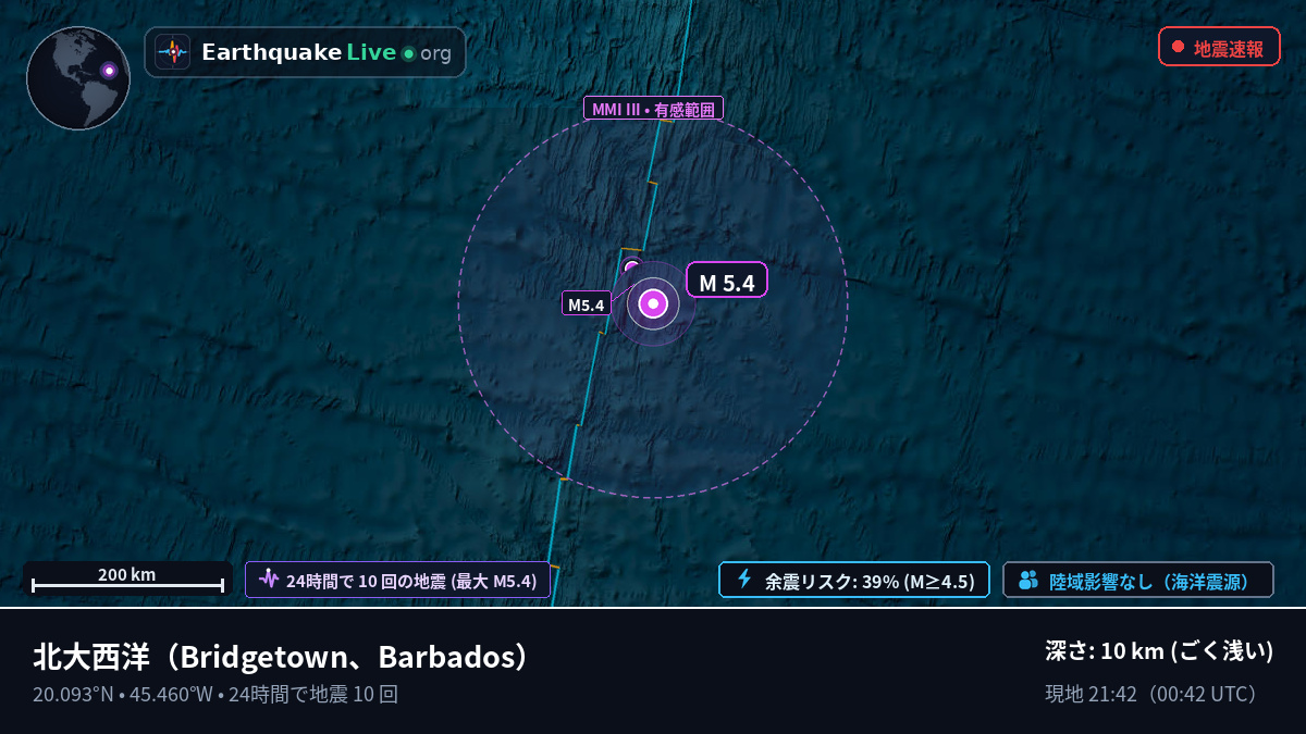 北大西洋 (Barbados)