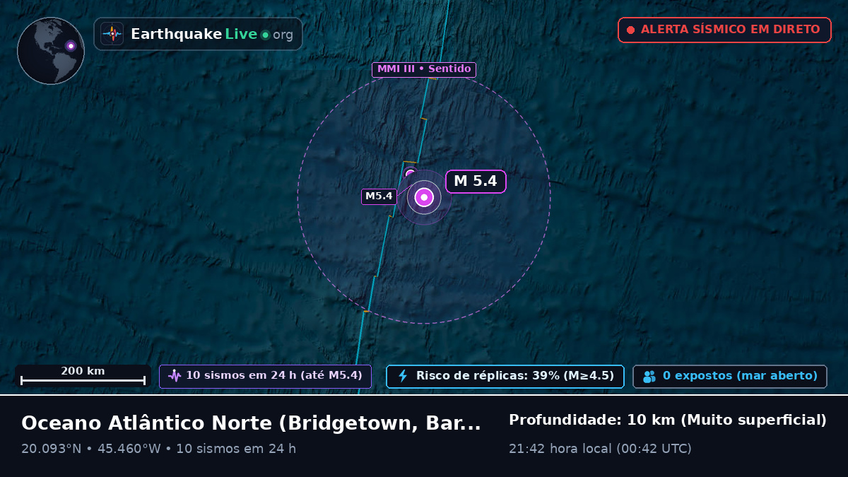 Oceano Atlântico Norte (Barbados)