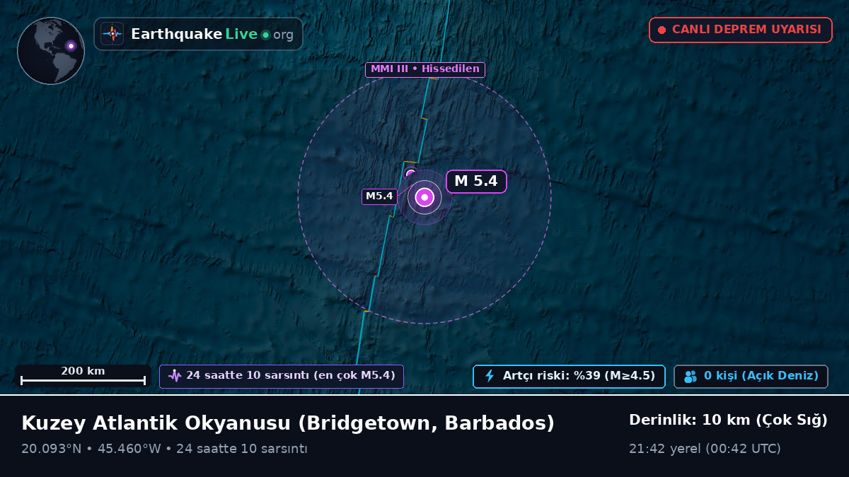 Kuzey Atlantik Okyanusu (Barbados)