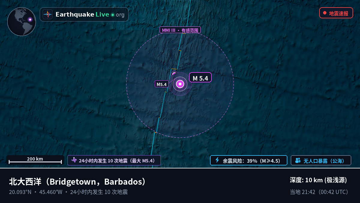北大西洋 (Barbados)