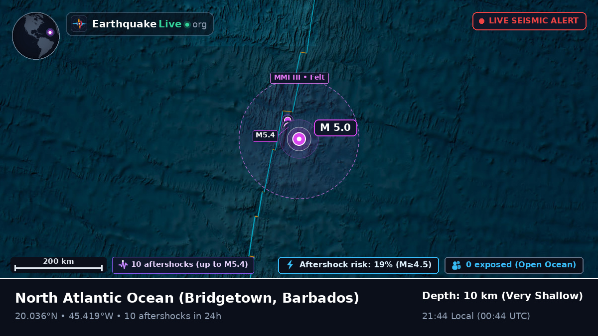 North Atlantic Ocean (Barbados)