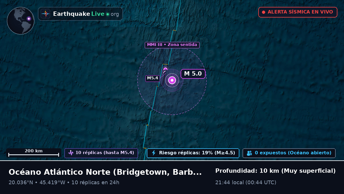 Océano Atlántico Norte (Barbados)