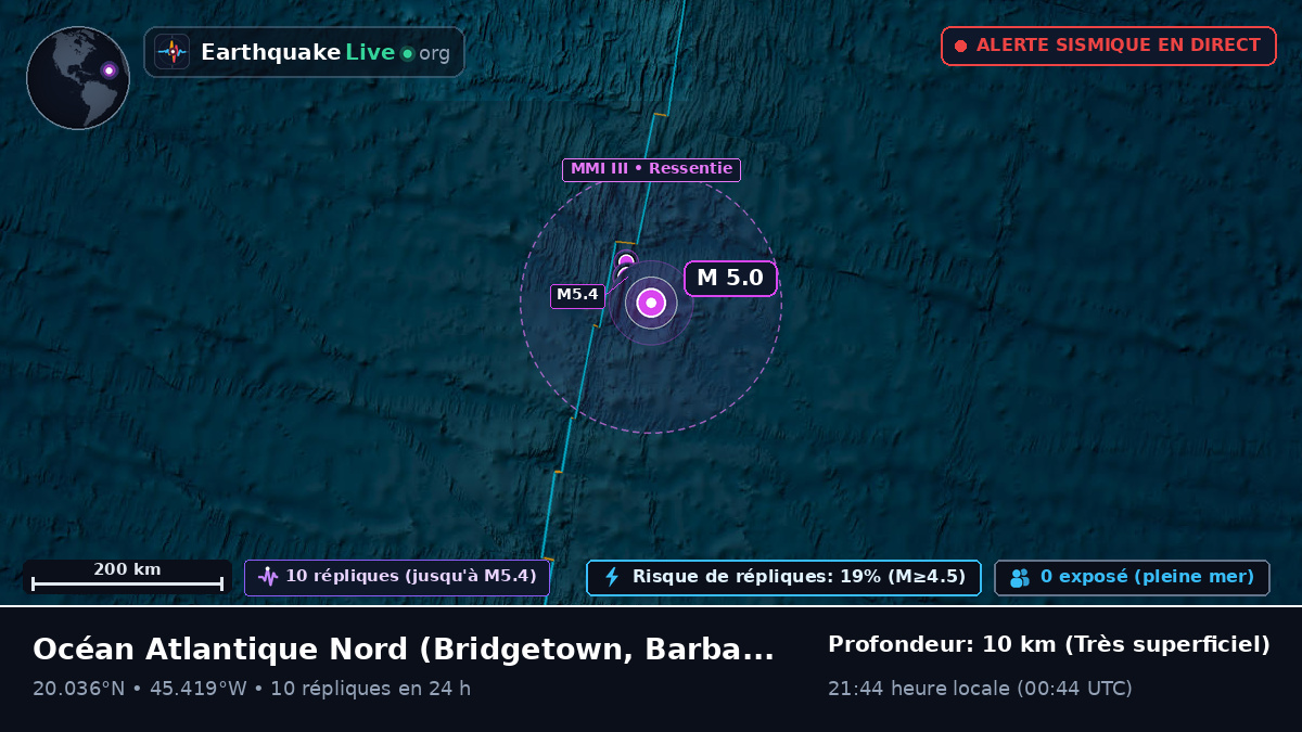 Océan Atlantique Nord (Barbados)