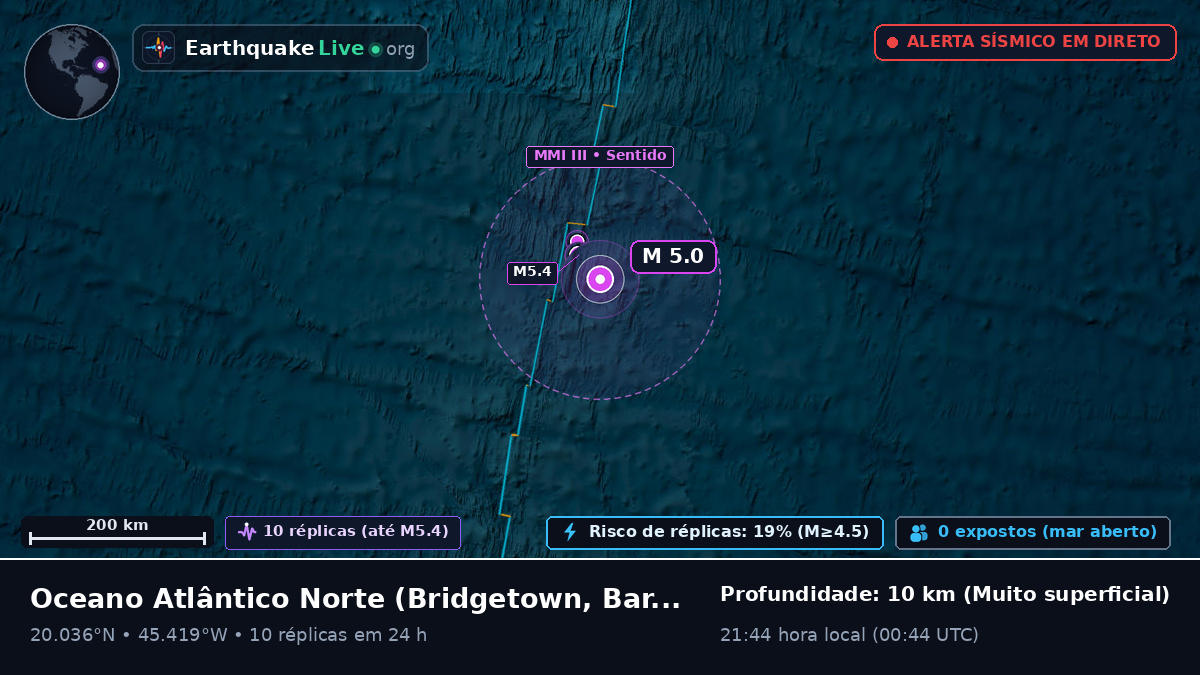 Oceano Atlântico Norte (Barbados)
