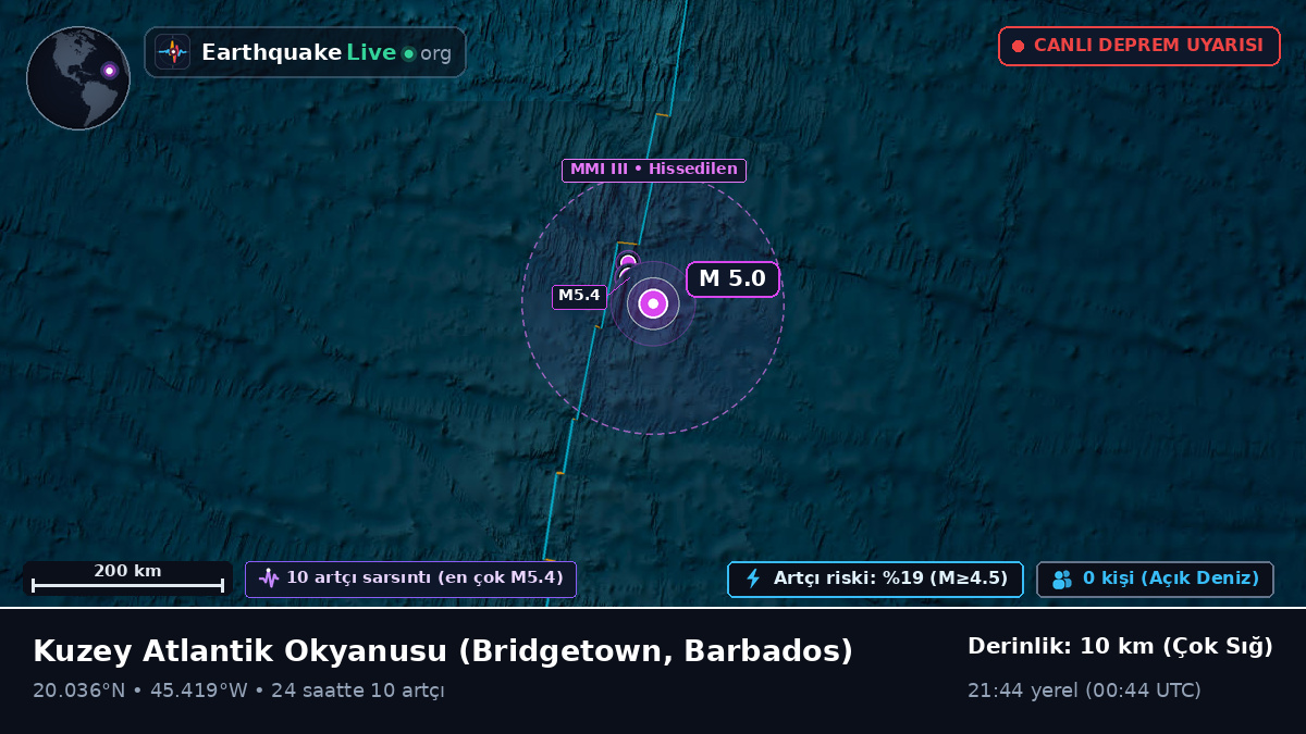 Kuzey Atlantik Okyanusu (Barbados)