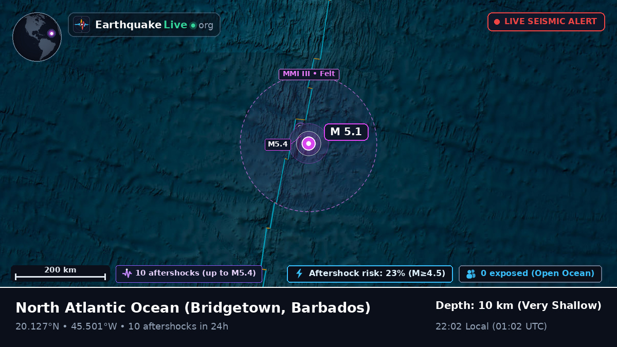 North Atlantic Ocean (Barbados)