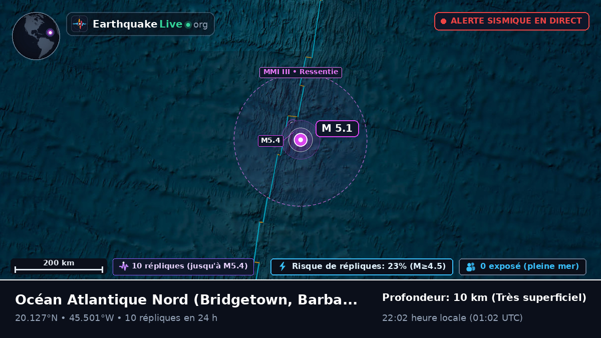 Océan Atlantique Nord (Barbados)