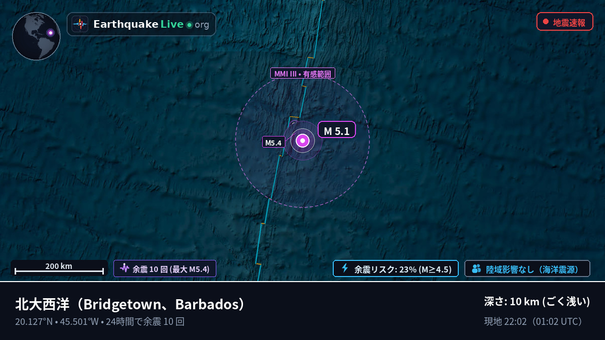 北大西洋 (Barbados)