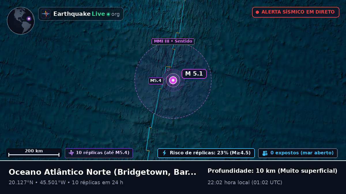Oceano Atlântico Norte (Barbados)