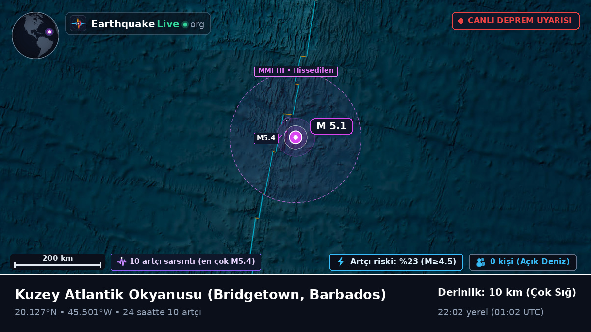 Kuzey Atlantik Okyanusu (Barbados)