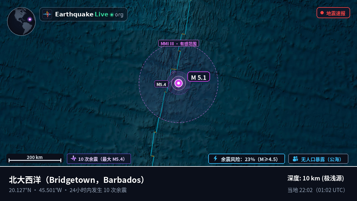 北大西洋 (Barbados)