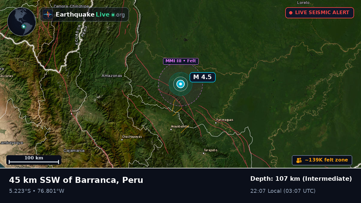 San Martín, Peru
