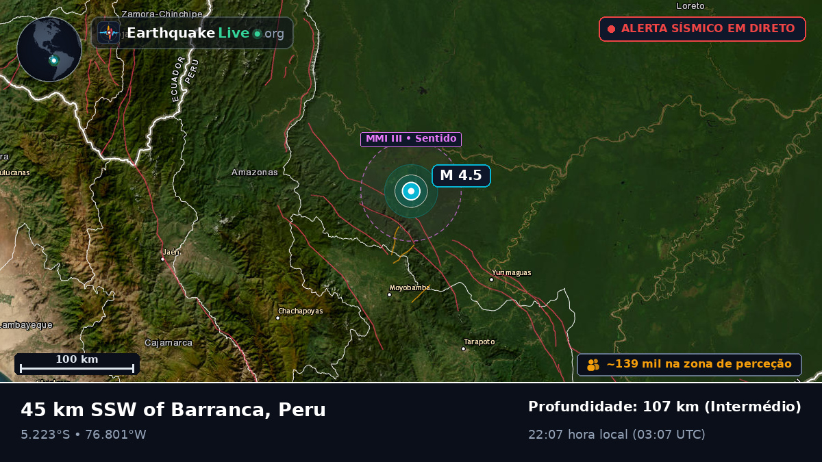 San Martín, Peru