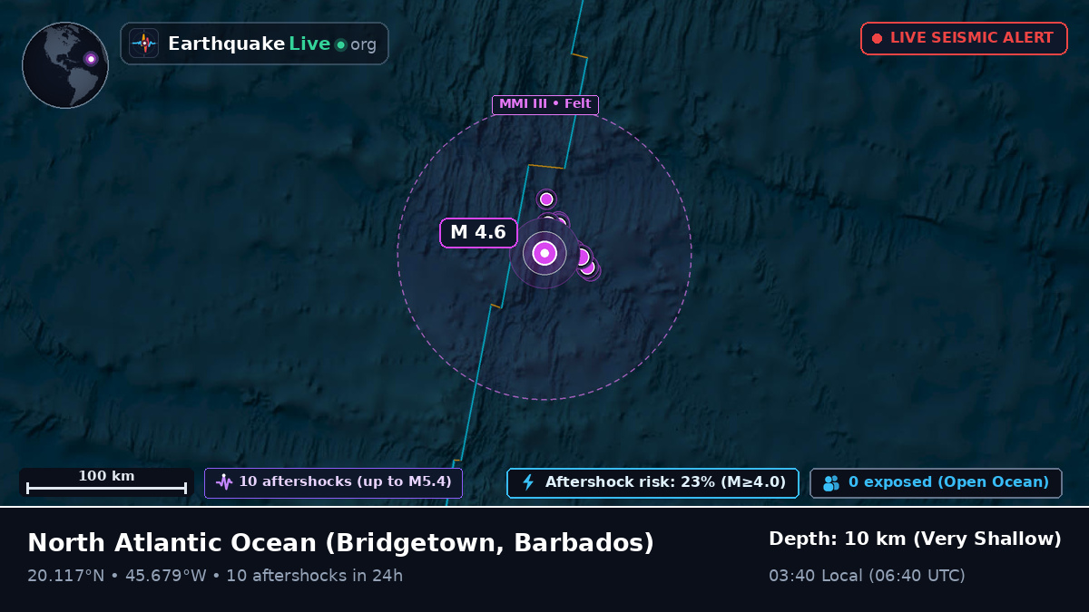 North Atlantic Ocean (Barbados)
