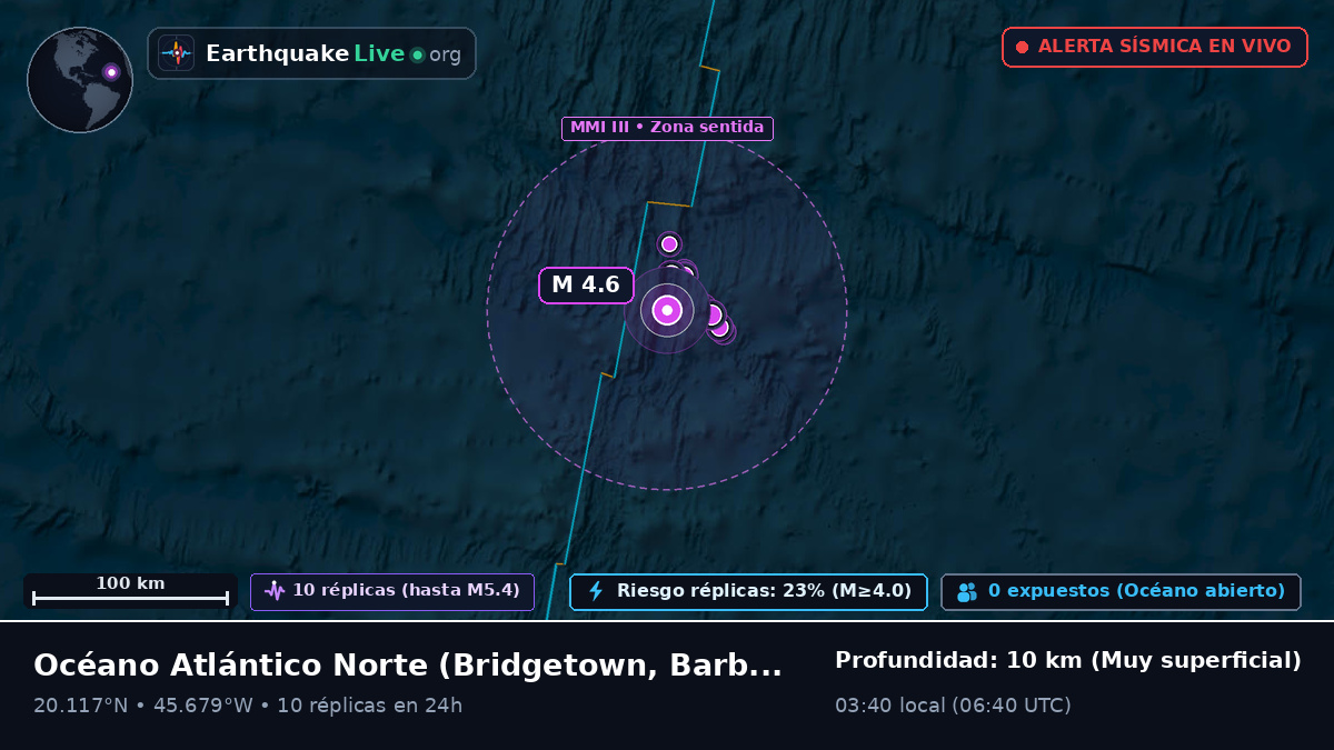 Océano Atlántico Norte (Barbados)