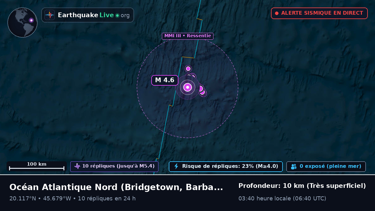 Océan Atlantique Nord (Barbados)