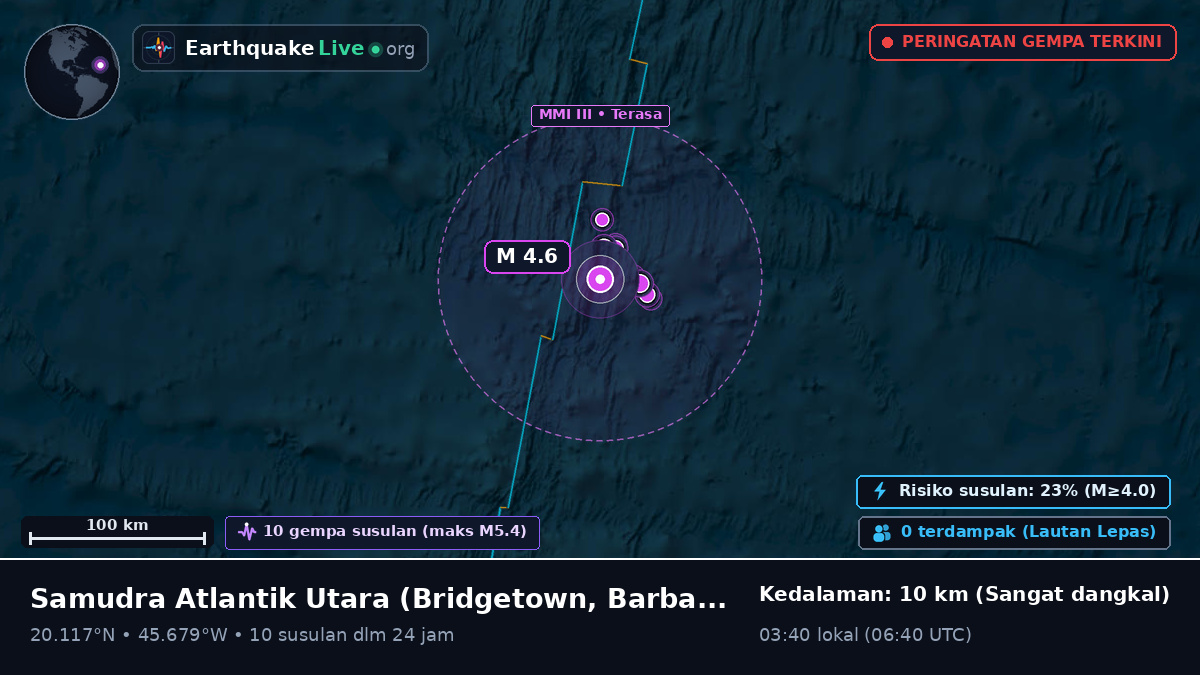 Samudra Atlantik Utara (Barbados)
