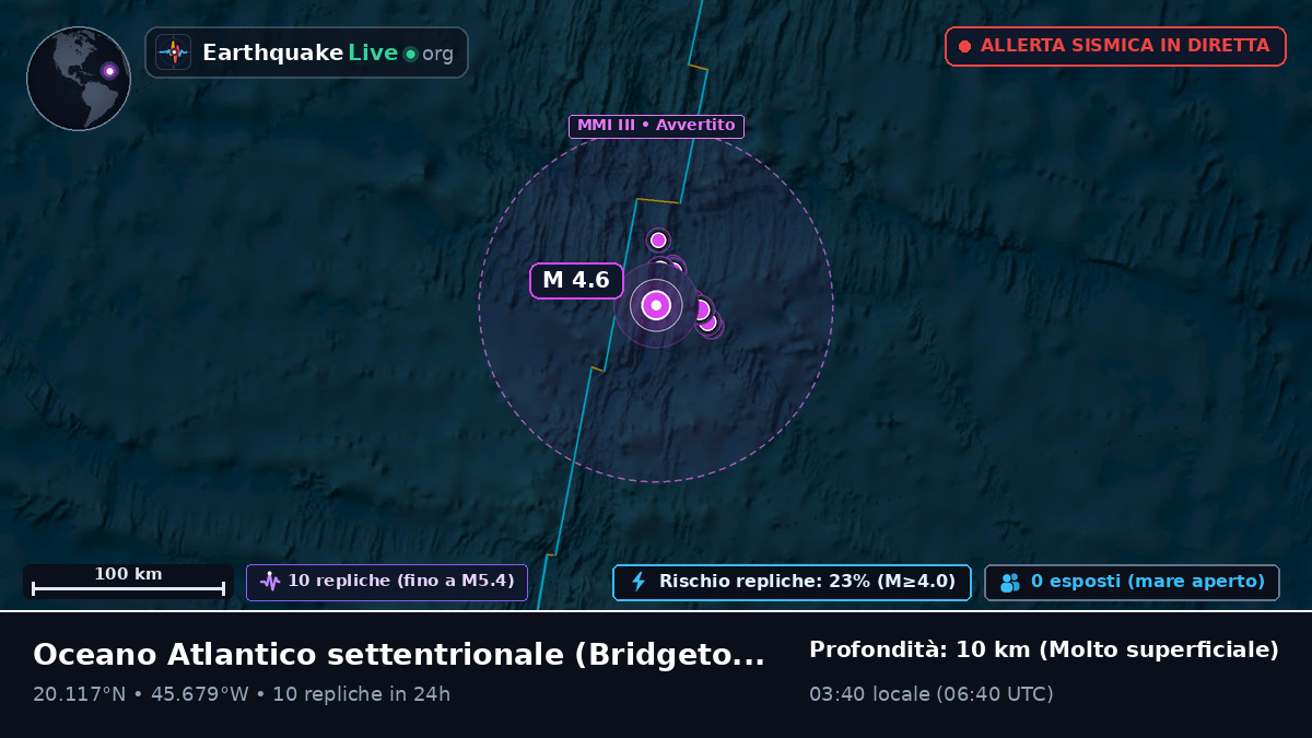 Oceano Atlantico settentrionale (Barbados)