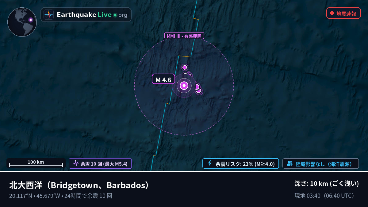 北大西洋 (Barbados)