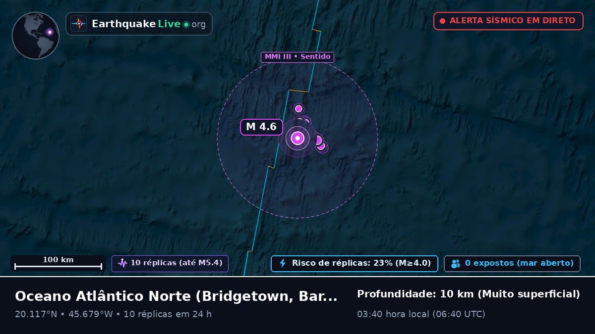 Oceano Atlântico Norte (Barbados)