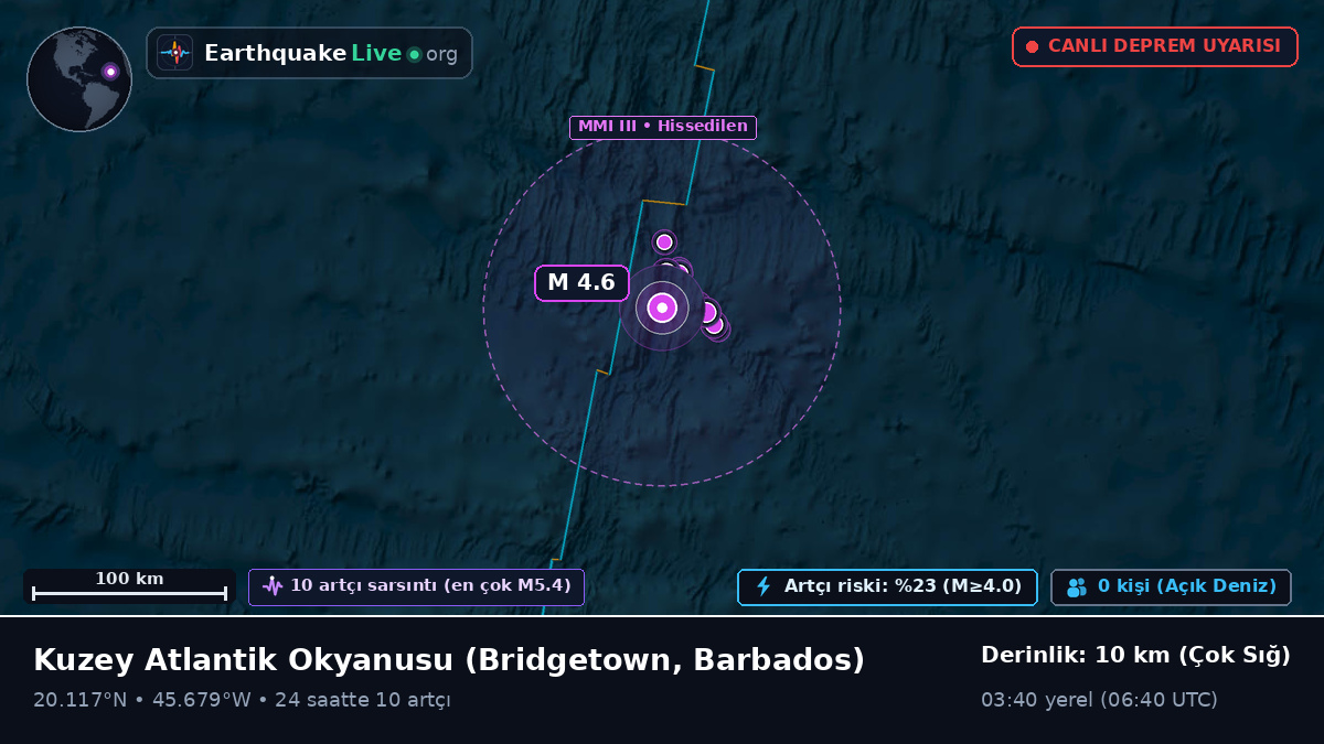 Kuzey Atlantik Okyanusu (Barbados)