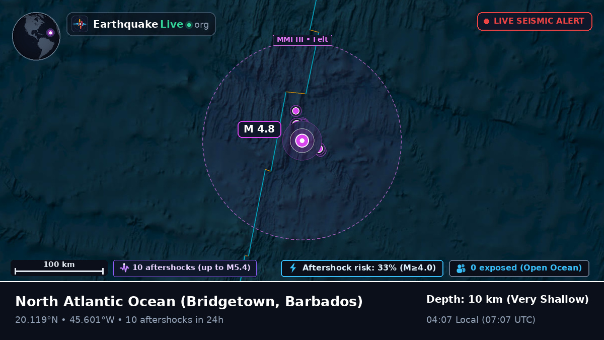 North Atlantic Ocean (Barbados)
