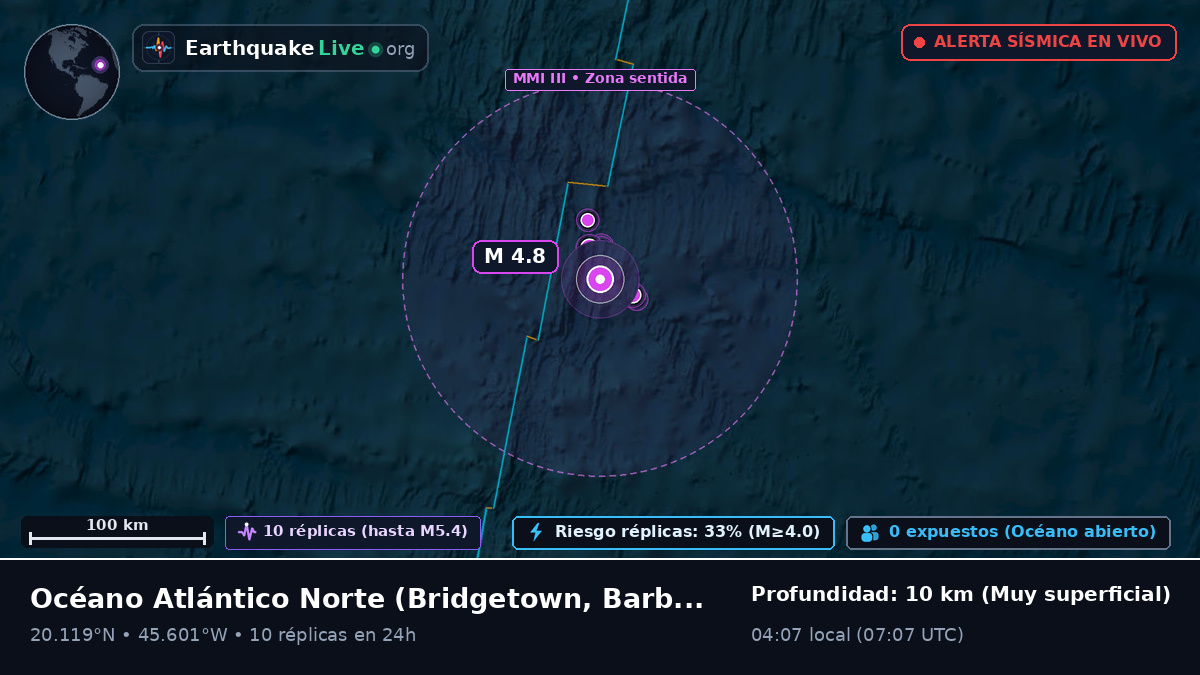 Océano Atlántico Norte (Barbados)