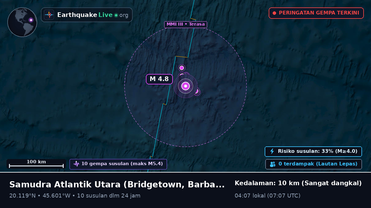 Samudra Atlantik Utara (Barbados)